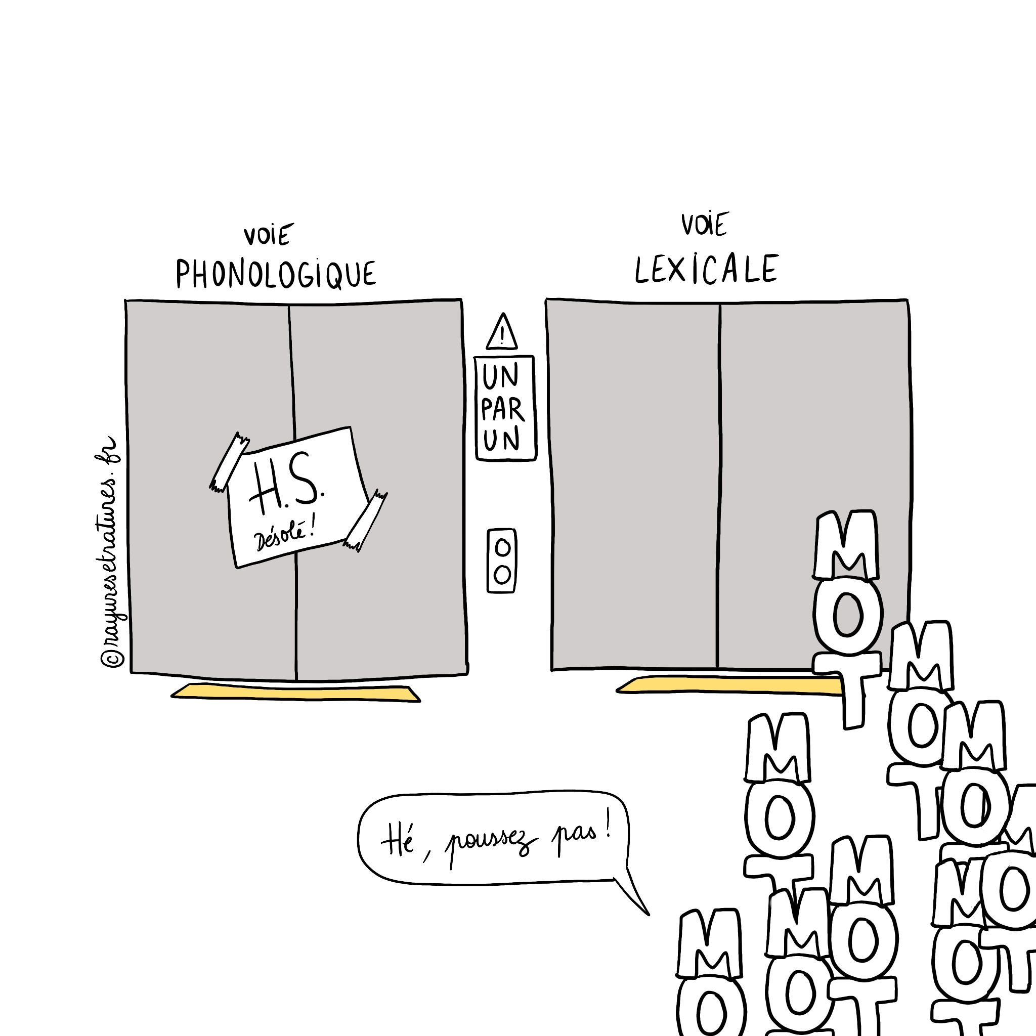 Troubles dys